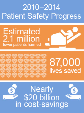 Patient Safety Progress