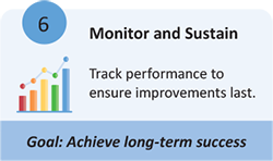 Step 6 Monitor and Sustain