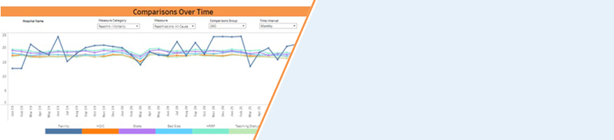 Customized Data for Hospital<br />Quality Improvement