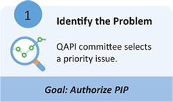 Step 1 Identify the Problem