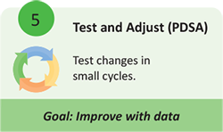 Step 5 Test and Adjust PDSA